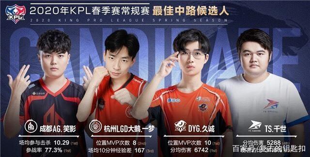 尽管他提出