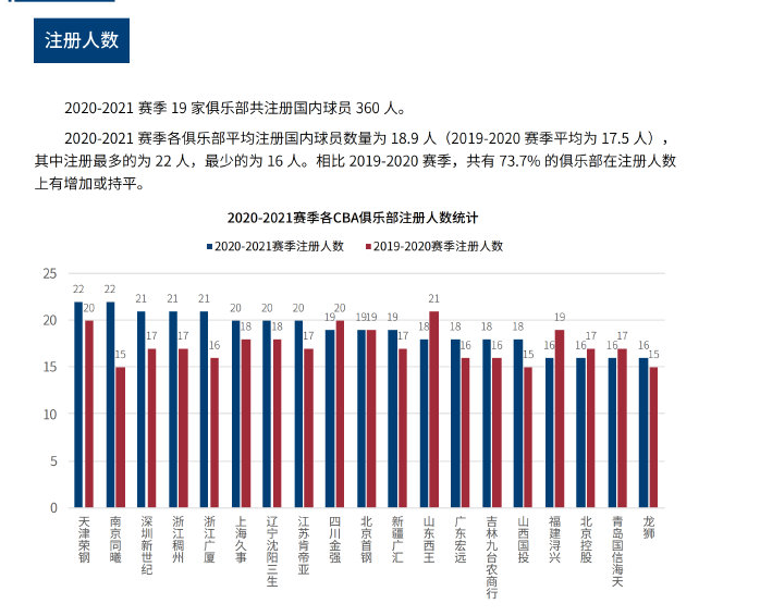 仅提升了球